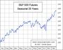 SP 500 Future saisonal